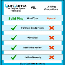 Load image into Gallery viewer, Valentine’s Day funny prank box gift idea